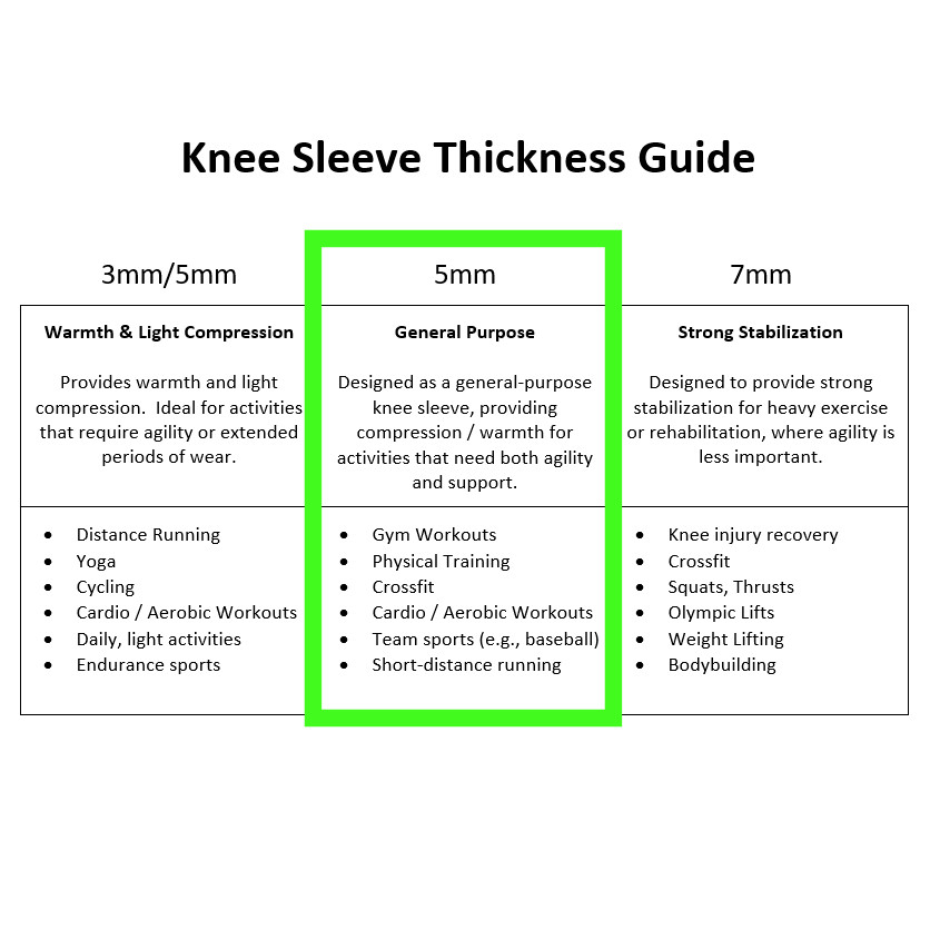 Rehband Womens 5mm Rx Knee Support 7751W (Purple/Black, M)  Neoprene Sport Brace