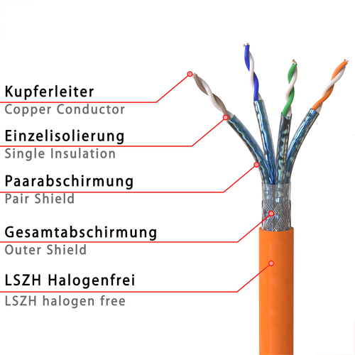 Cat7 Verlegekabel Netzwerkkabel Datenkabel Kat Lan Kabel Ethernet Simplex Duplex - Afbeelding 15 van 66