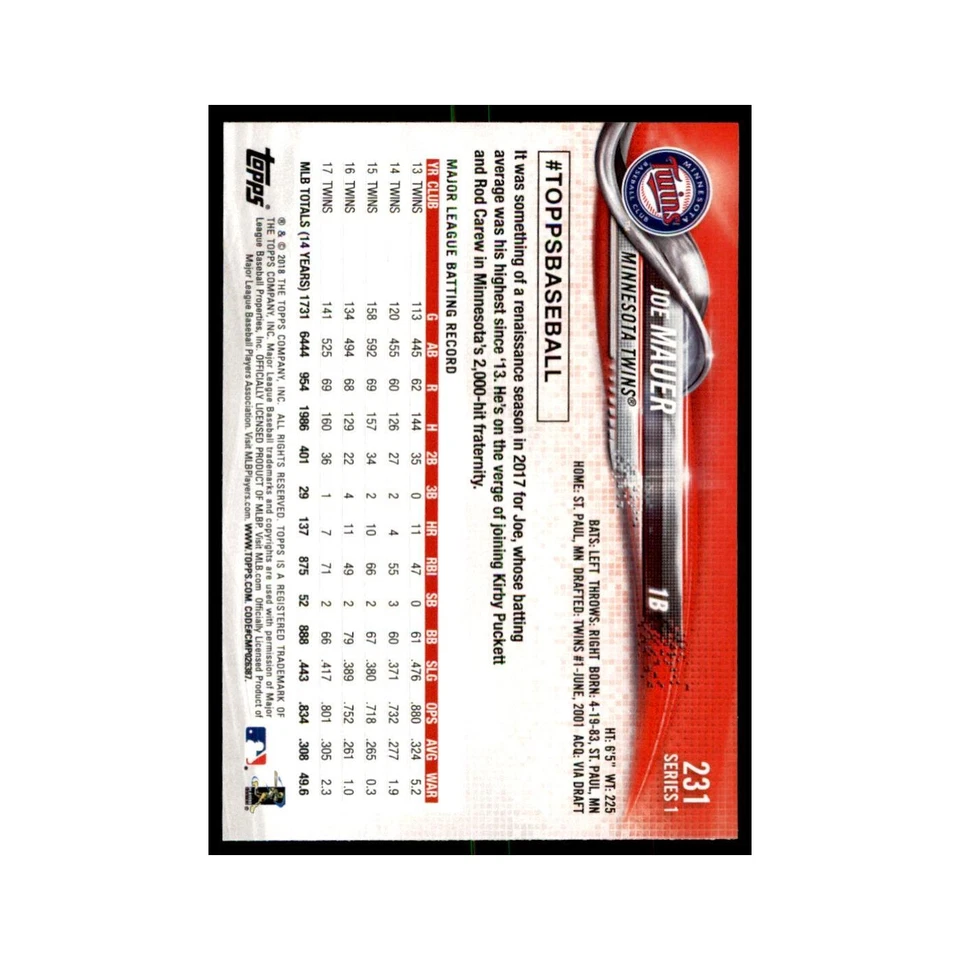 Joe Mauer 2018 Topps #231 Minnesota Twins Baseball Card NM - Image 2 of 3