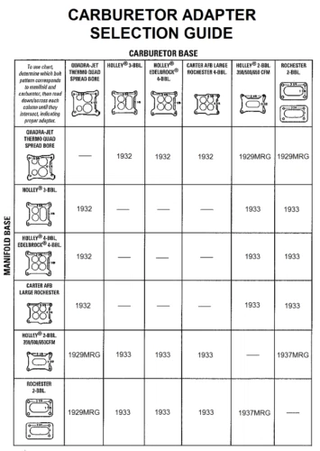 Carb Carburetor Adapter Plate 4bbl Quadrajet Holley Carter Edelbrock 3/4" 1932 - Image 3 of 4