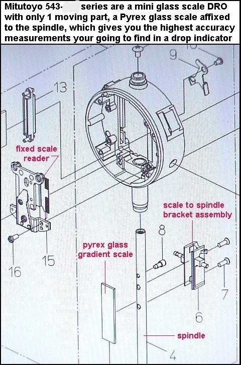 Mitutoyo 543-272 Electronic Dial Indicator Lug Back Inch-Metric .0005"/.01mm NOS