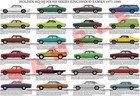<!--F#f_0-->Holden HQ HJ HX HZ Kingswood family production history poster Monaro GTS Statesm<!--F/-->