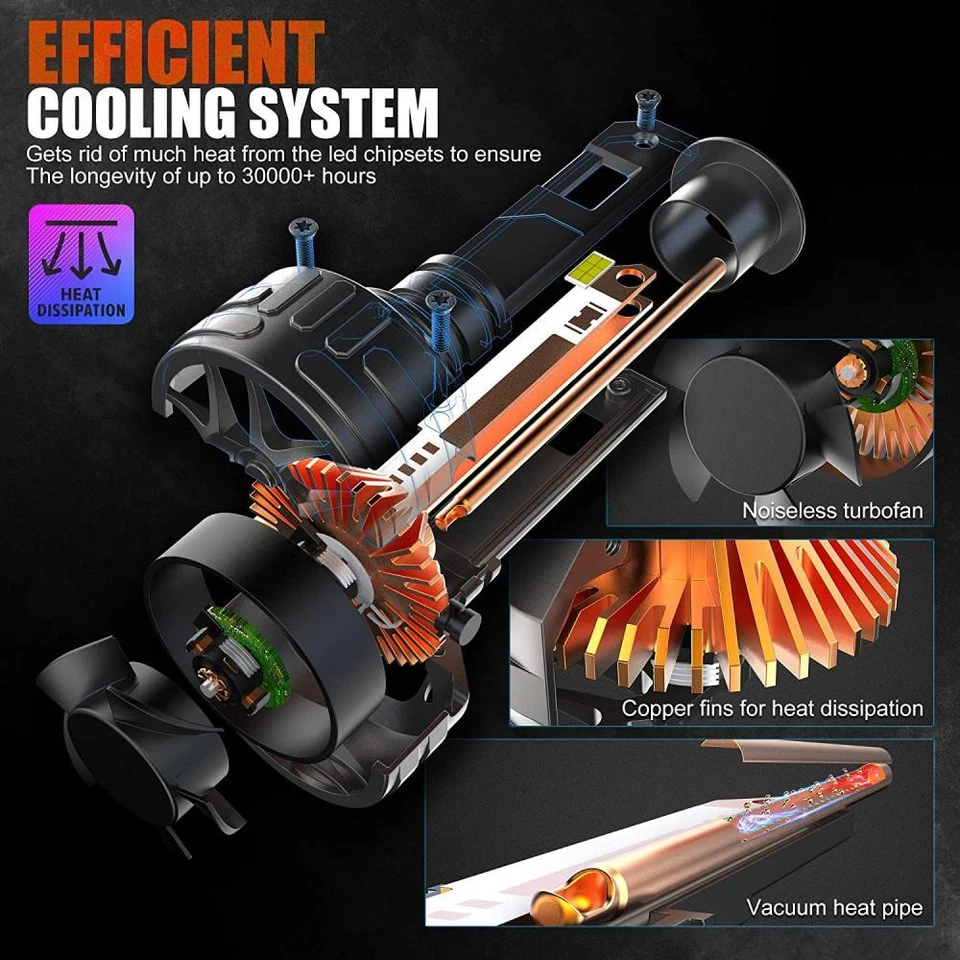 D-Lumina 2023 Future Series Led Headlight Bulbs 160W 30000LM High Lumens LED Kit - Image 4 of 4