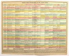 CONSTITUTIONS OF THE UNITED STATES, CHART, STATES, GOVERNMENT Antique chart 1822