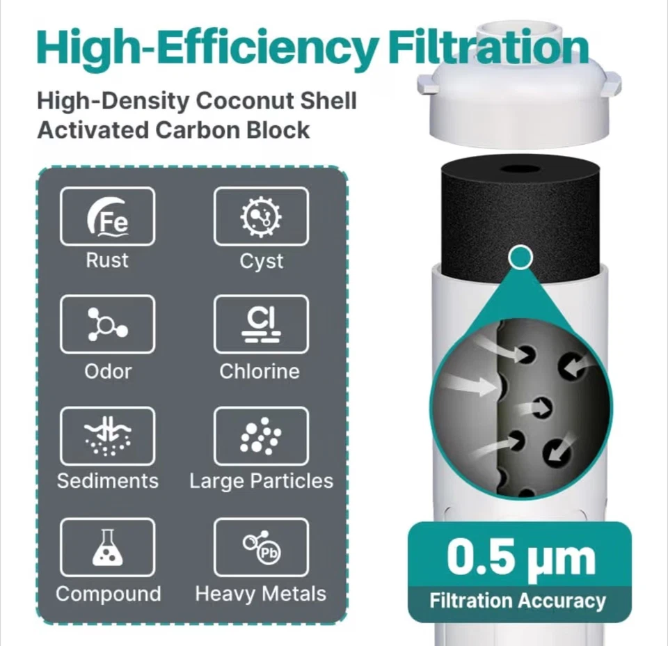 IcePure Filter WFC5300A Undersink Water Filter For WFS5300A Filtration System  - Image 3 of 4