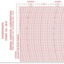 BAS50 Bendix Friez 58-B Hygrograph Charts