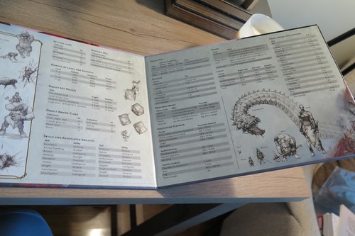 DUNGEONS & DRAGONS 5TH EDITION 5E DUNGEONMASTER SCREEN RED DRAGON 4 PANEL 2017 - Picture 5 of 5