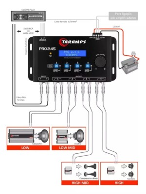 Taramps Pro 2.4S DSP Crossover Full Digital Signal Processor