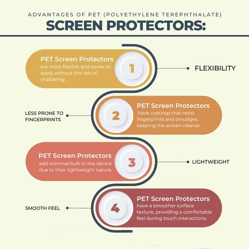 3-Pack for Amazon Fire Max 11 (2023) Gard Screen Protectors - PET Film - Picture 4 of 4