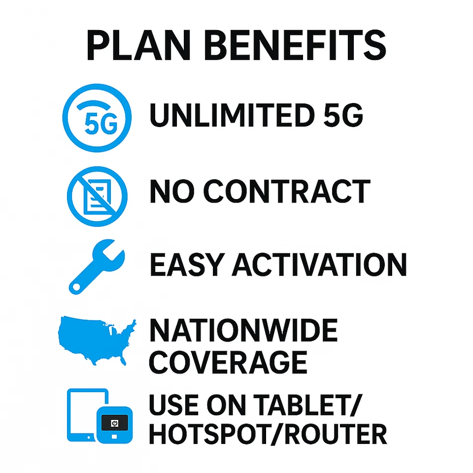 AT&T 5G Unlimited Data SIM/eSIM for Hotspot, Tablet, Router – No Contract, Fast - Image 3 of 4