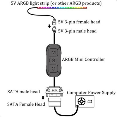 Kit de controlador ARGB para ventiladores de carcasa RGB de