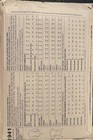 SIMPLICITY Pattern 1941 Amazing Fit Blouse 3 Unique Sleeve Styles (size 6–14) — photo 2