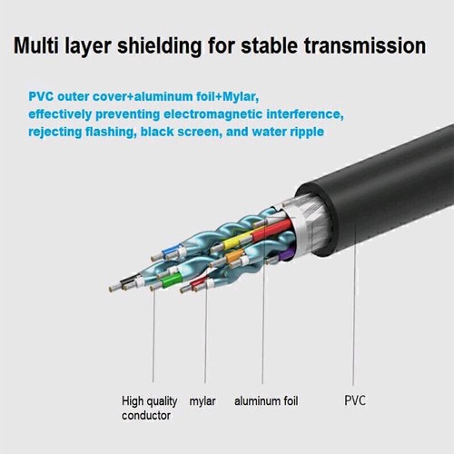 8K HDMI 2.1 UHD Cable HDTV 3D 2160P HDR 120Hz 48Gbps Dolby HDCP 2.2 RGB 4:4:4 - Picture 7 of 20
