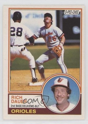 1983 O-Pee-Chee Rich Dauer #192 0m8e