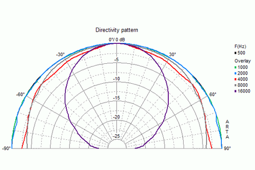 Visaton G 20 SC Haut-Parleur À Dôme 8 Ohm, Haute-Fidélité En Tissu 070143 - Afbeelding 4 van 10