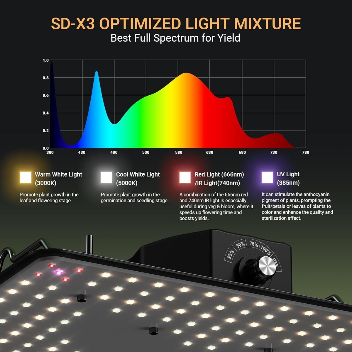 HG Power Lampe de Culture 100W – LED Full Spectrum, Dimmable, Diodes