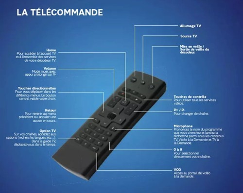 Telecommande SFR Vocal - Pour Décodeur SFR 4K Plus STB7V - Officielle - Afbeelding 2 van 2