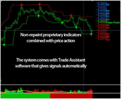 Forex Profit Inception, Metatrader 4 Handel System