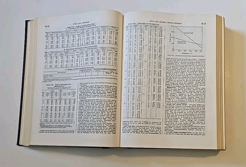 Perrys Chemical Engineers Handbook 4th Edition 1963 Hardcover - Bild 10 von 15