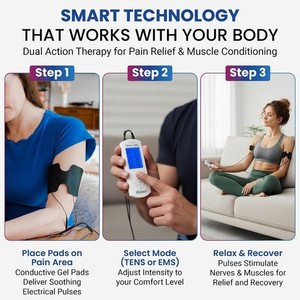iReliev TENS Unit + EMS 14 Therapy Modes Premium Pain Relief and Recovery System