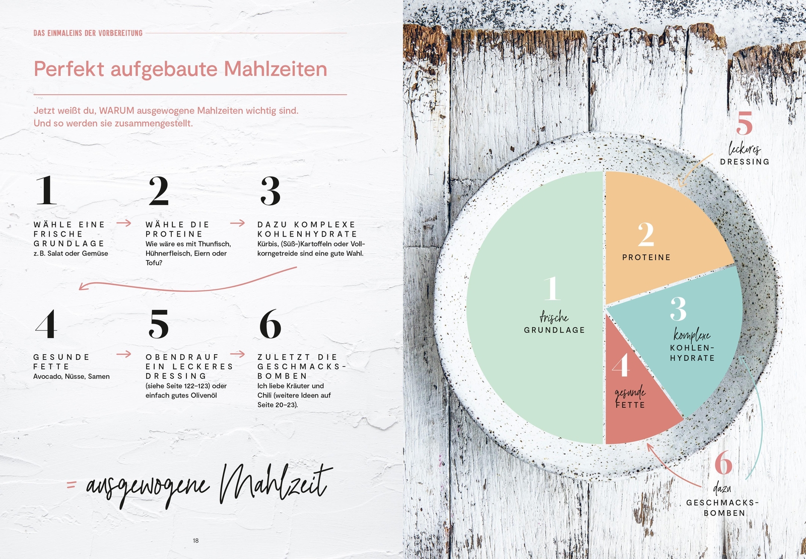 Thumbnail - Healthy Meal Prep 1 X Kochen, 5 X Natürlich Und Gesund Genießen Sally
