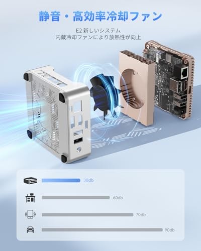 NIPOGI ミニPC N150 16G 512G Amazon.co.jp: GMKtec ミニpc 最新第12世代インテルAlder Twin