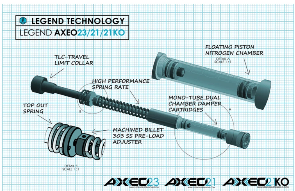 LEGENDS Fork Springs for 21" FLHT 0414-0543 - Image 3 of 4