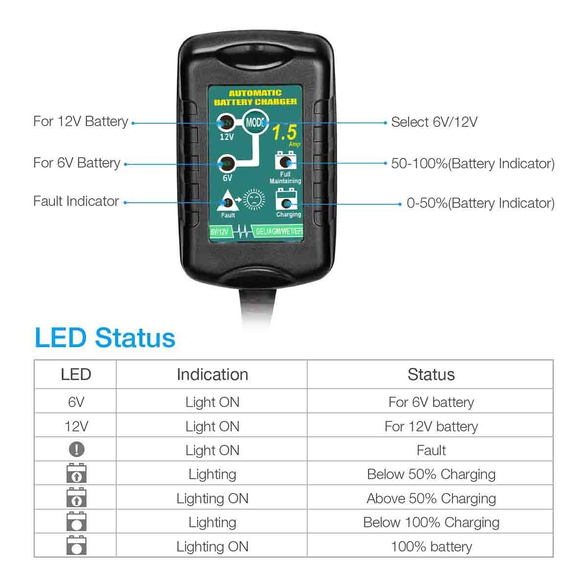 6V 12V Charger for John Deere Lawn & Garden Tractor Riding Mower