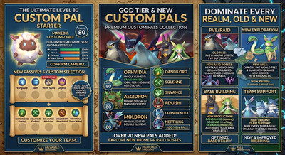 Palworld 1.0 10 Pals Max Level & Stats Custom Passives [PC-PLAYSTATION-XBOX]