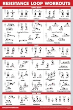 Resistance Loop Bands Workout Poster - LAMINATED - Exercise Chart for Resistance