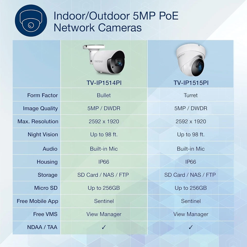 TRENDNET TV-IP1514PI Indoor/Outdoor 5MP H.265 WDR PoE IR Bullet Network Camera - Image 3 of 4
