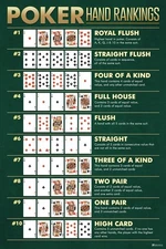Laminated Poker Hand Rankings Chart Royal Flush Man Cave Poster 16x24