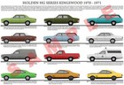 <!--F#f_0-->Holden HG Kingswood Premier Brougham Monaro GTS 350 1970-1971 production history<!--F/-->