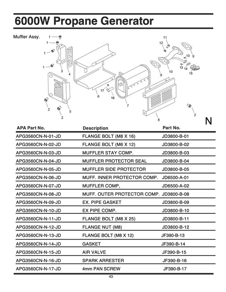 Owners Manual All-Power 6000-Watt Propane Portable Generator - Model APG3560CN - Image 2 of 4