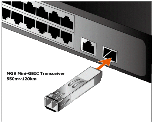 Planet MGB-TSX 1000BASE-SX Mini GBIC MultiMode SFP Transceiver-550m 850nm LC x 2 - Foto 3 di 5