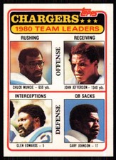 1981 Topps Chuck Muncie/John Jefferson/Glen Edwards/Gary Johnson San Diego