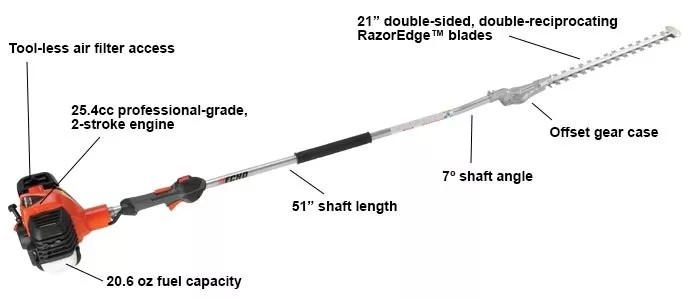 Echo 2024 shc 2620