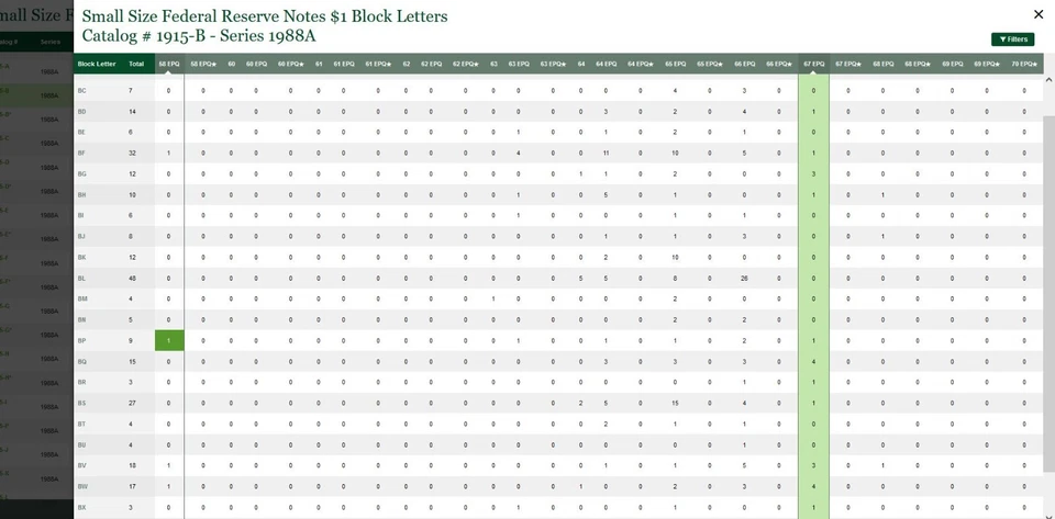 1988A $1 Federal Reserve Note PMG 67EPQ - Top Pop 1/0 - Double Quad 66663333 - Image 2 of 4