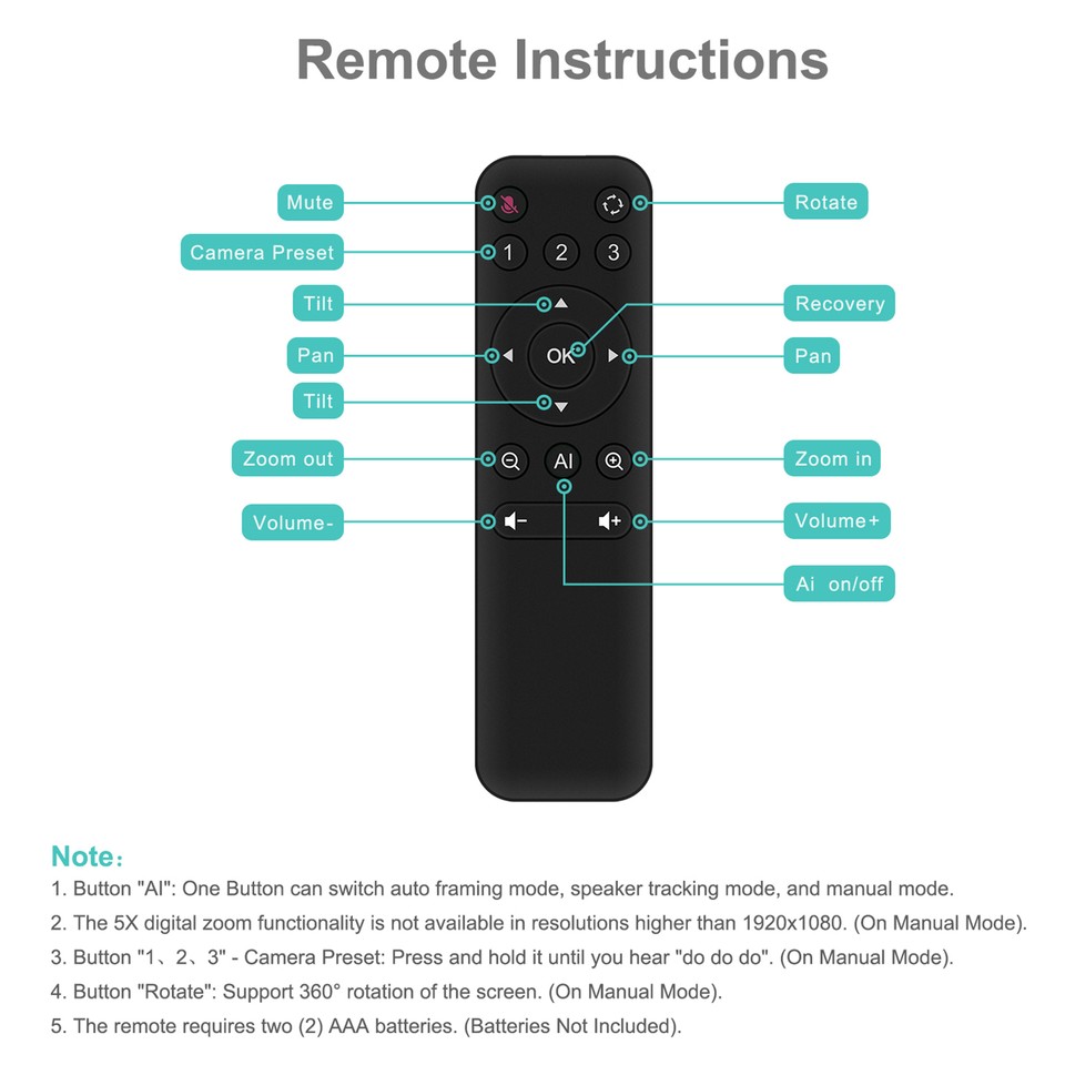 4K USB cam Video Conference with Microphone and Speaker V1P2 eBay