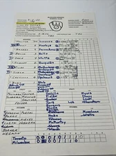 1987 Milwaukee Brewers 9/8/1987 Team Game Plan RARE vs Bluejays BP order HTF
