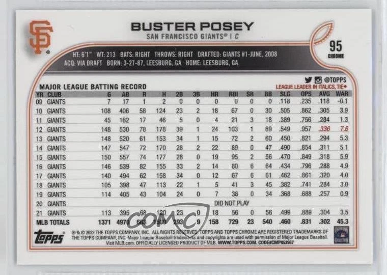 2022 Topps Chrome Black & White Mini-Diamond Refractor Buster Posey #95 - Image 2 of 2