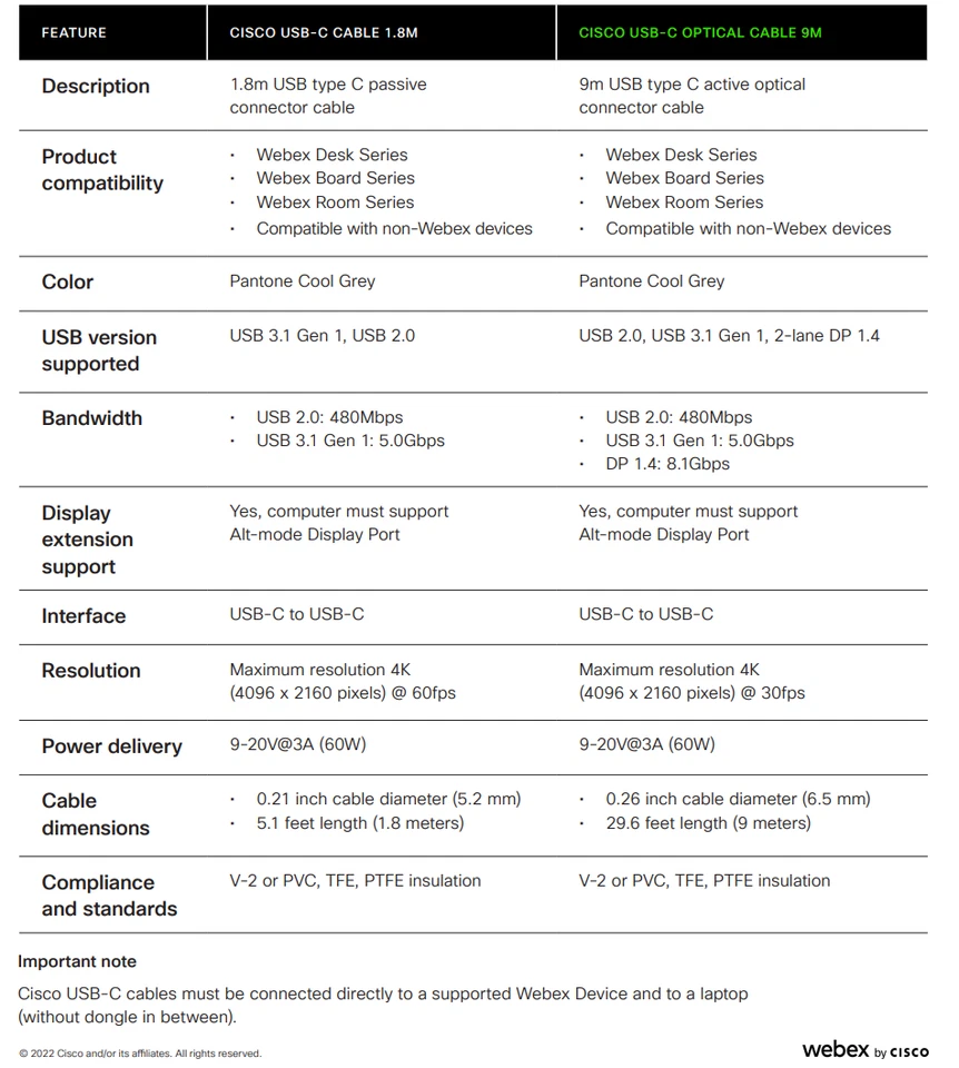 Cisco 9 m USB-C Video/Data Transfer Cable Pantone Cool Gray CAB-USBC-AC-9M - Image 2 of 2