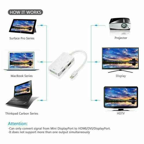Mini Display Port (DP)Thunderbolt to HDMI Adapter VGA DVI MacBook Pro Mac Air - Picture 2 of 7
