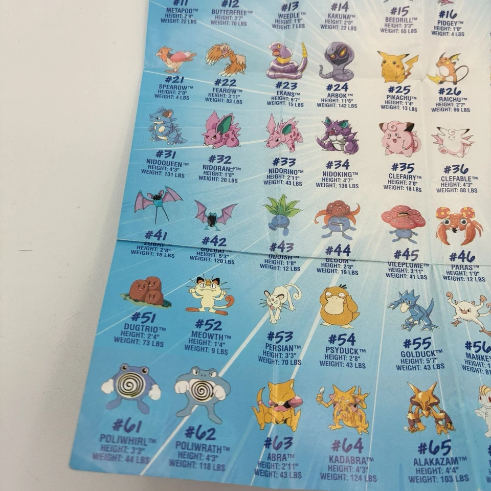 Vintage Pokemon Hasbro Mini Poster 1999 Gotta Catch Em All - Image 4 of 4