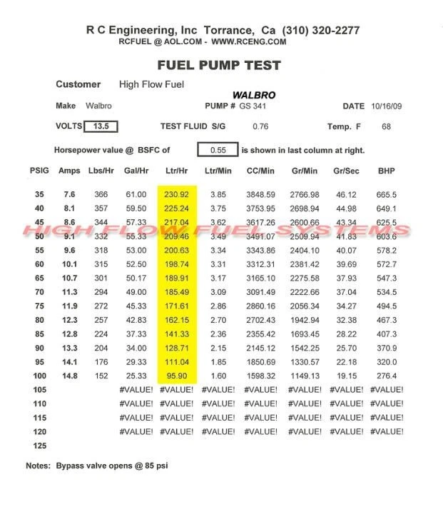 GENUINE WALBRO/TI 255LPH Fuel Pump for Pulsar 240SX Mazda MX3 Skyline + QFS Kit - Image 4 of 4