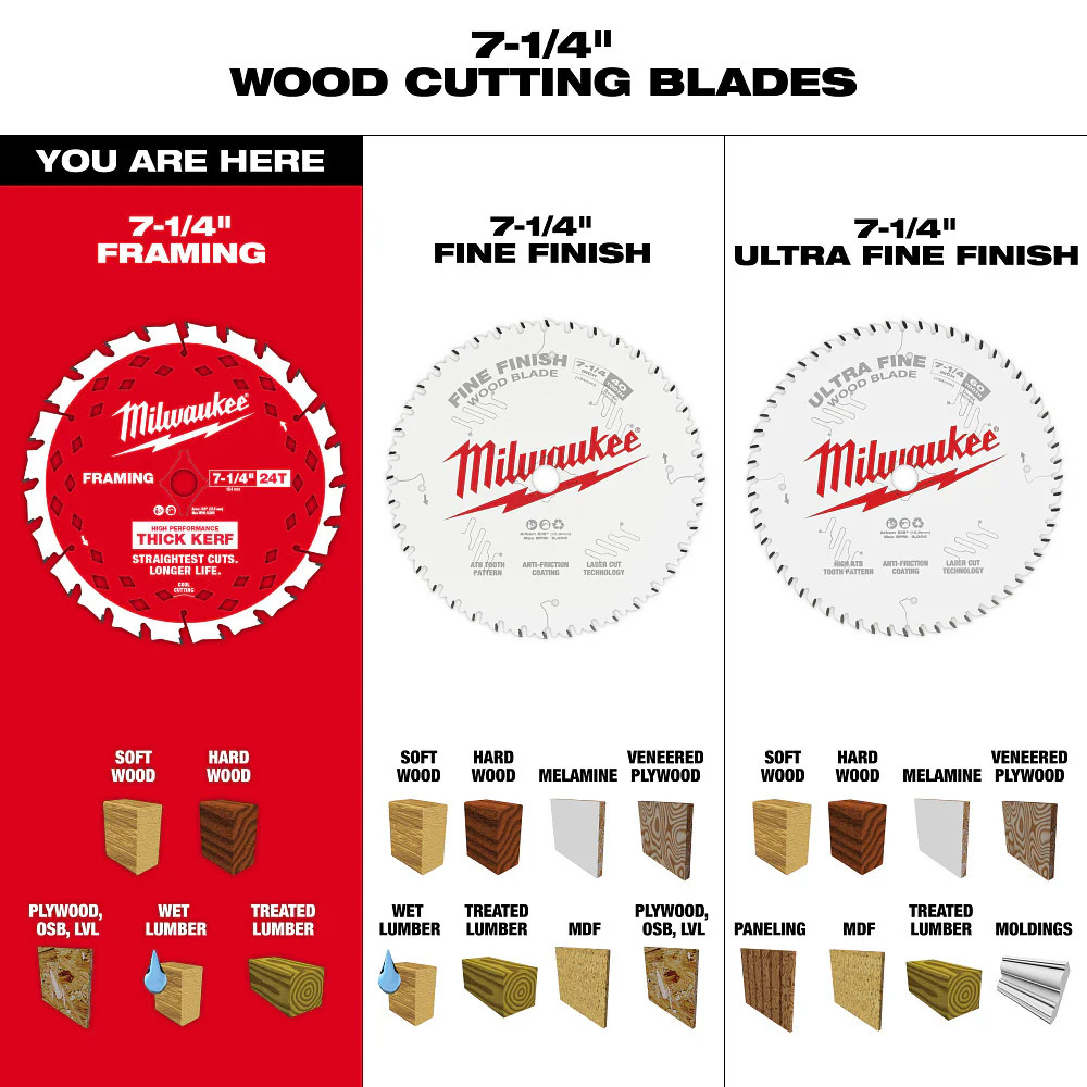 Milwaukee 48-40-0740 7-1/4" 24T Thick Kerf Framing Circular Saw Blade