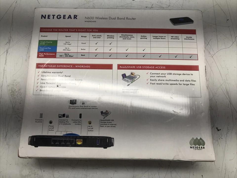 NEW NETGEAR N600 Dual Band Wi-Fi Router (WNDR3400) - Image 3 of 4