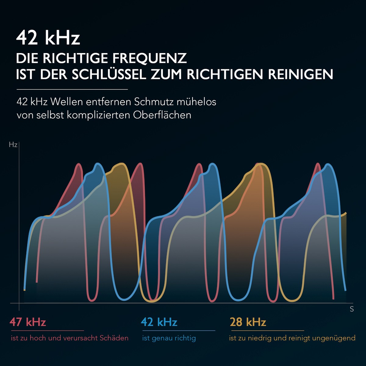 Ultraschall Uhr Richtig Reinigen 600ml Mini UltraschallReiniger