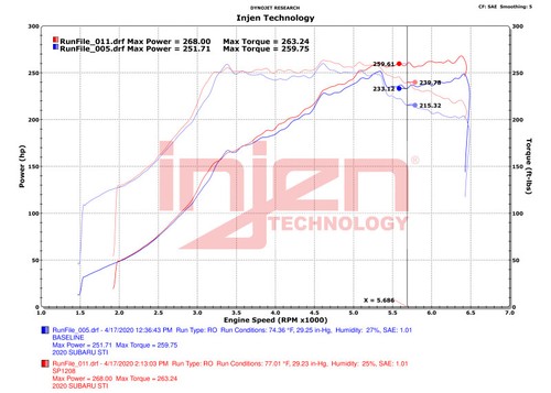 Injen For 18-21 Subaru WRX STI H4-2.5L Turbo SP Aluminum Series Cold Air Intake - Picture 7 of 7