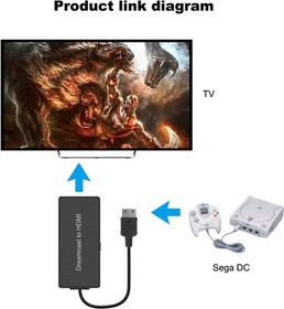 Dreamcast to HDMI Converter - Supports 16:9/4:3 Switching for Gaming Nostalgia